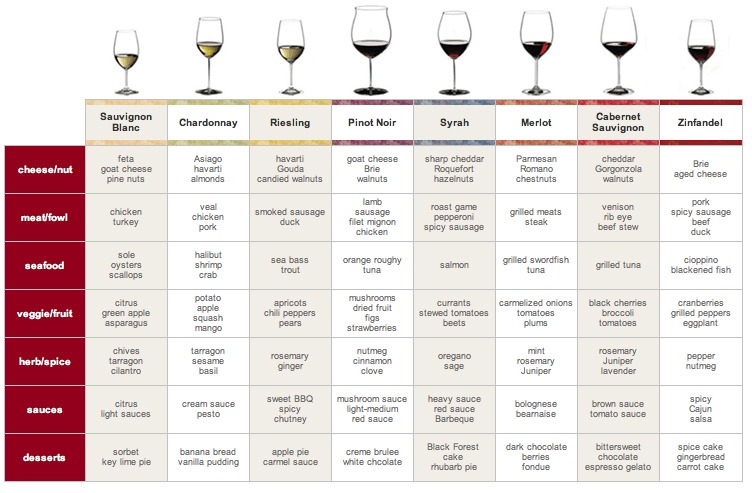 Wine Pairing Chart Pdf full version free software download