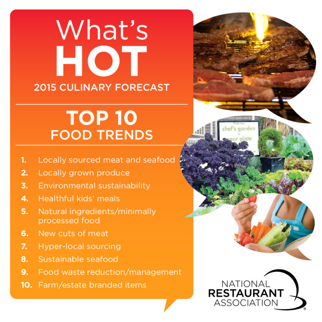 WhatsHot2015-Top10_Food_1200x1200